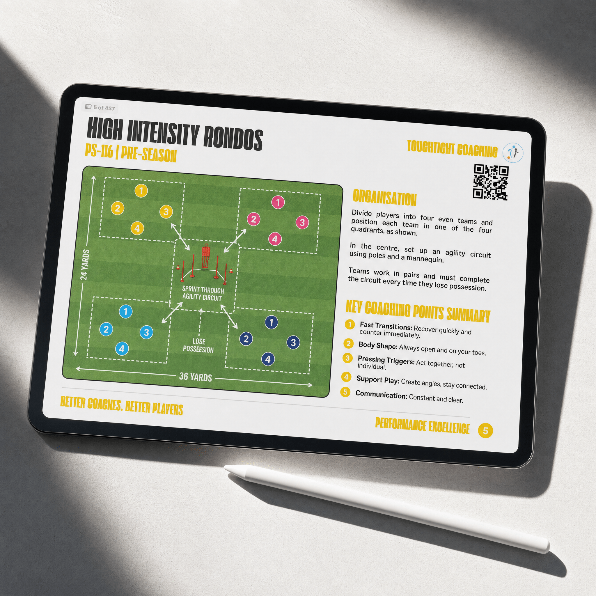 U18+ Season Plan — Rondos organisation